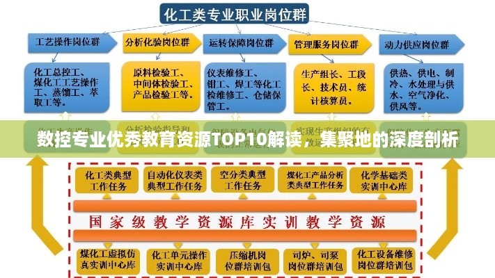 数控专业优秀教育资源TOP10解读，集聚地的深度剖析