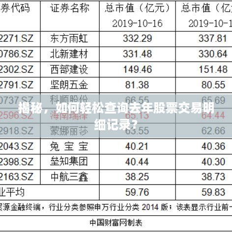 揭秘，如何轻松查询去年股票交易明细记录？