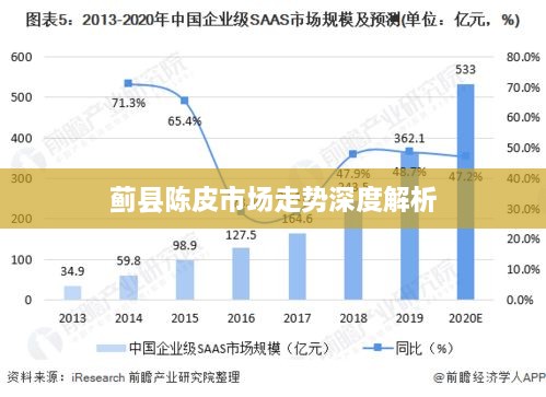 蓟县陈皮市场走势深度解析