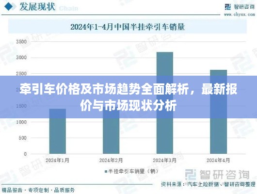 牵引车价格及市场趋势全面解析，最新报价与市场现状分析