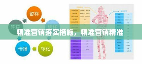 精准营销落实措施，精准营销精准 