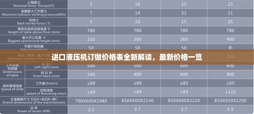 进口液压机订做价格表全新解读，最新价格一览