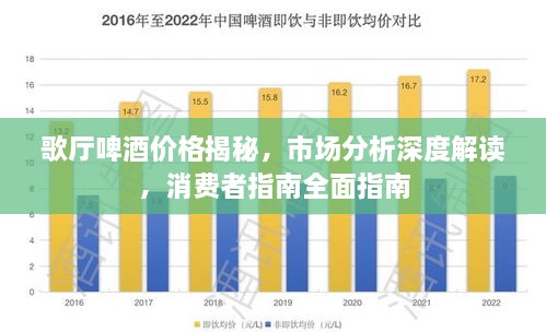 歌厅啤酒价格揭秘，市场分析深度解读，消费者指南全面指南