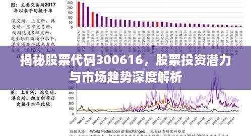 揭秘股票代码300616，股票投资潜力与市场趋势深度解析