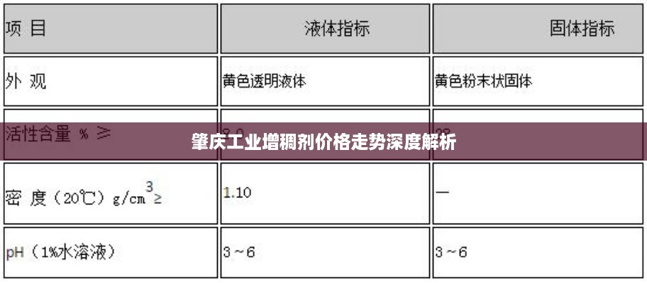 肇庆工业增稠剂价格走势深度解析