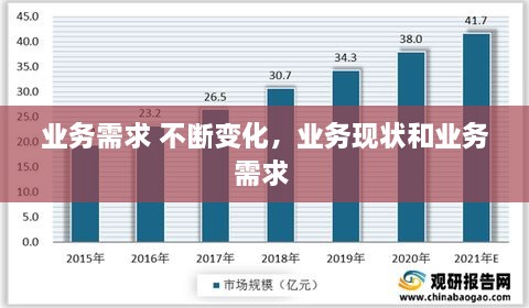 业务需求 不断变化，业务现状和业务需求 