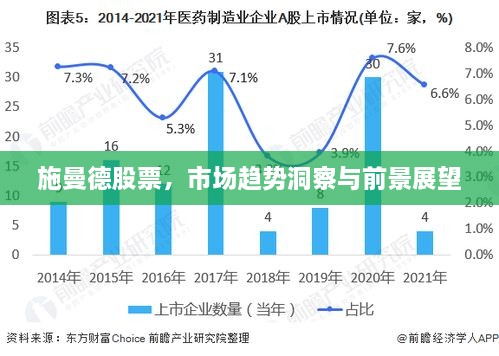 施曼德股票，市场趋势洞察与前景展望