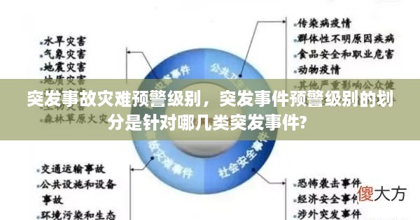 突发事故灾难预警级别，突发事件预警级别的划分是针对哪几类突发事件? 