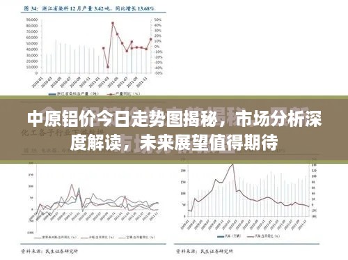 中原铝价今日走势图揭秘，市场分析深度解读，未来展望值得期待